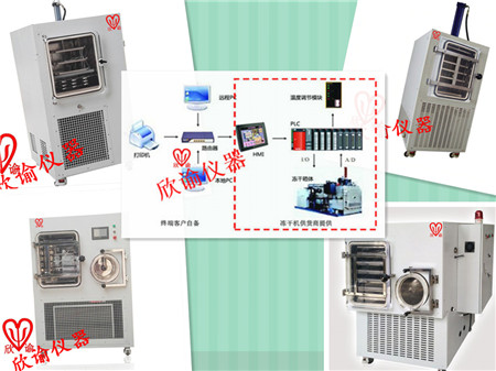 欣諭XY-FD-S系列中試型PLC冷凍干燥機、生產(chǎn)型PLD凍干機、真空冷凍干燥機一覽表