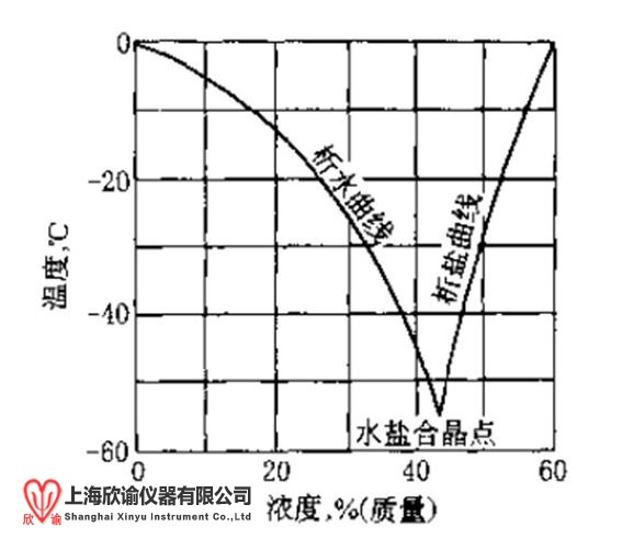 共晶點(diǎn)共熔點(diǎn).jpg